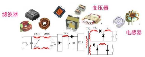 開關電源中磁性元件的分布參數解析與優化