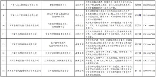 卓越創(chuàng)新獲認(rèn)可 我司生物疫情防控信息系統(tǒng)入選河南省工信廳推薦名錄