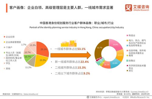 艾媒咨詢 | 2024年中國(guó)香港身份規(guī)劃服務(wù)市場(chǎng)發(fā)展研究報(bào)告 信息技術(shù)咨詢服務(wù)的融合與變革